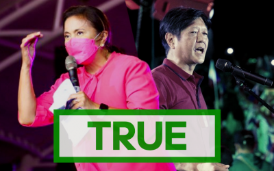 FACT CHECK: Robredo says she has repeatedly beaten Marcos Jr. in election-related contests
